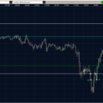 EURUSD 01.04.2011 - M5