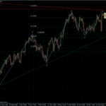 EURUSD 05.04.2011 - H4