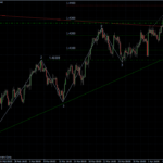 EURUSD 07.04.2011 - H4