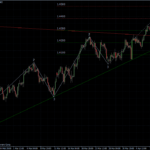 EURUSD 08.04.2011 - H4