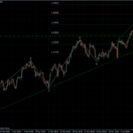 EURUSD 11.04.2011 - H4
