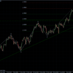 EURUSD 12.04.2011 - H4