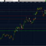 EURUSD 12.04.2011 - M1