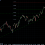 EURUSD 13.04.2011 - H4
