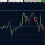 EURUSD 13.04.2011 - M15
