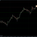 EURUSD 14.04.2011 - H1