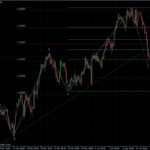 EURUSD 19.04.2011 - H4