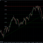 EURUSD 20.04.2011 - H4