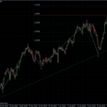 EURUSD 21.04.2011 - H4