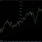 EURUSD 27.04.2011 - H4