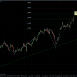 EURUSD 29.04.2011 - H4