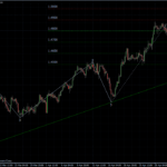EURUSD 04.05.2011 - H4