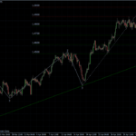 EURUSD 05.05.2011 - H4