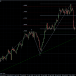 EURUSD 06.05.2011 - H4