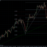 EURUSD 09.05.2011 - H4