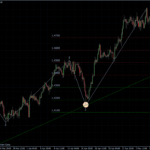 EURUSD 10.05.2011 - H4