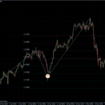 EURUSD 11.05.2011 - H4