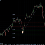 EURUSD 12.05.2011 - H4