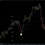 EURUSD 13.05.2011 - H4