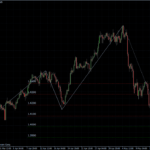 EURUSD 16.05.2011 - H4