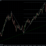 EURUSD 17.05.2011 - daily