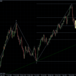 EURUSD 19.05.2011 - daily
