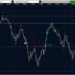 EURUSD 19.05.2011 - M5
