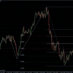 EURUSD 20.05.2011 - H4