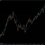 EURUSD 23.05.2011 - daily