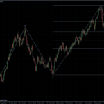 EURUSD 24.05.2011 - daily