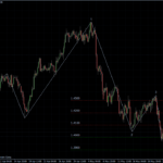 EURUSD 25.05.2011 - H4