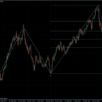 EURUSD 26.05.2011 - daily