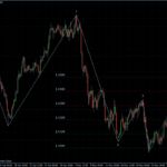 EURUSD 30.05.2011 - H4
