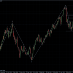 EURUSD 06.06.2011 - daily