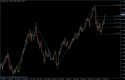 EURUSD 06.06.2011 - daily
