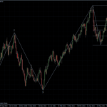 EURUSD 08.06.2011 - daily