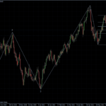 EURUSD 13.06.2011 - daily