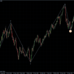 EURUSD 16.06.2011 - daily