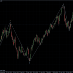 EURUSD 17.06.2011 - daily