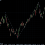 EURUSD 21.06.2011 - daily