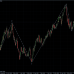 EURUSD 23.06.2011 - daily