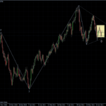 EURUSD 28.06.2011 - daily