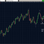 EURGBP 05.07.2011 daily