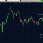 EURJPY 14.07.2011 daily