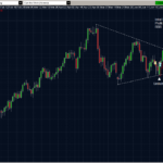 EURUSD 05.07.2011 daily