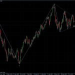 EURUSD 08.07.2011 - daily