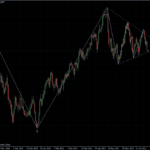 EURUSD 11.07.2011 - daily