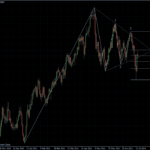 EURUSD 14.07.2011 - daily