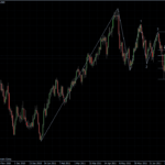 EURUSD 15.07.2011 - daily
