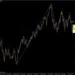 EURUSD 18.07.2011 - daily